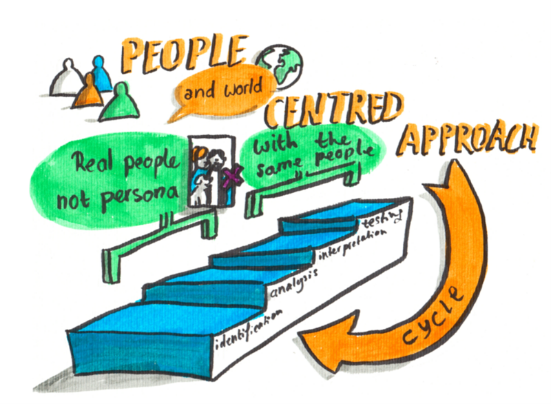 File:People-centred.png