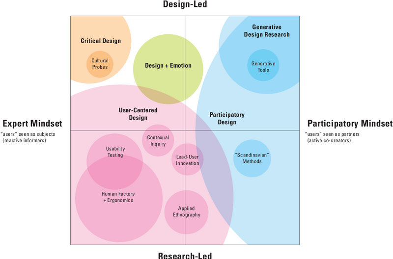 File:PD-design-research-Sanders.png